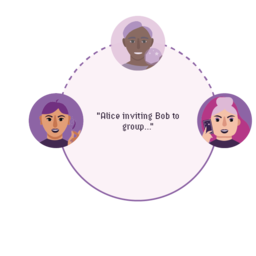 Alice invites Bob to the group Alice invites Bob to the group