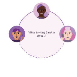 Alice invites Carol to the group Alice invites Carol to the group