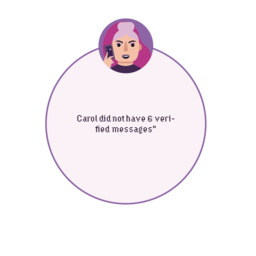 Carol did not have 6 messages Carol did not have 6 messages